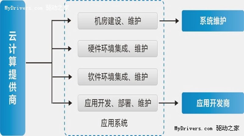 亚墨信息技术咨询与斯达云信息科技:如何选择?