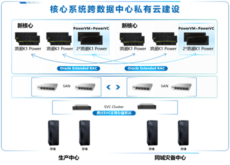 信息技术咨询服务:揭示企业数字化转型中的迷雾