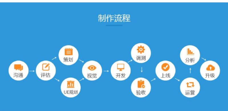如何选择适合自己的信息技术咨询服务?面对众多服务提供商,你是否也曾感到迷茫?