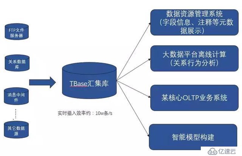 在信息化时代,信息技术咨询服务成为企业转型和发展的关键步骤。本文将通过一系列具体案例的分析,帮助你了解如何利用这些服务实现业务优化。